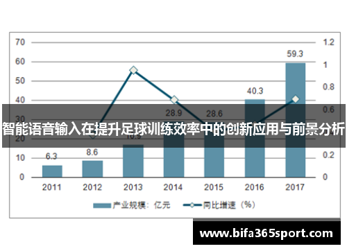 智能语音输入在提升足球训练效率中的创新应用与前景分析