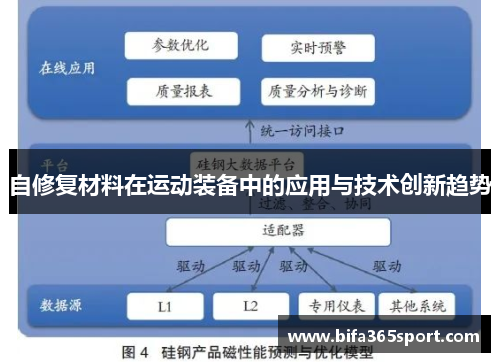 自修复材料在运动装备中的应用与技术创新趋势