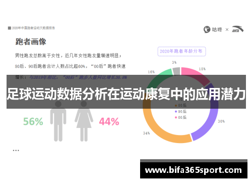 足球运动数据分析在运动康复中的应用潜力